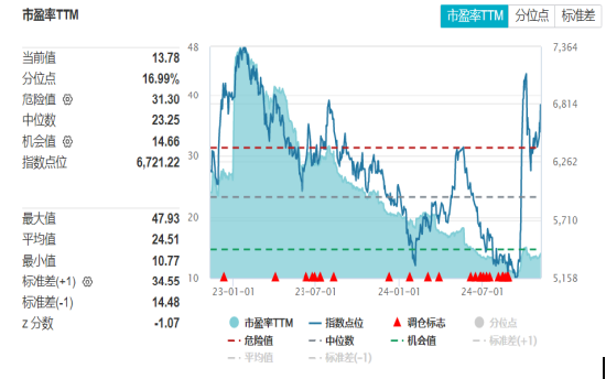 开源证券田渭东：三大事件后A股行业配置（附操作策略）  第2张