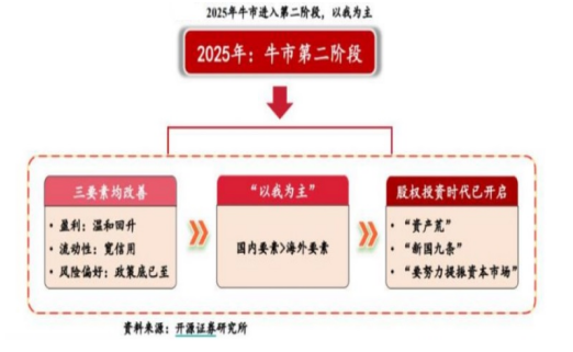 开源证券田渭东：三大事件后A股行业配置（附操作策略）  第3张