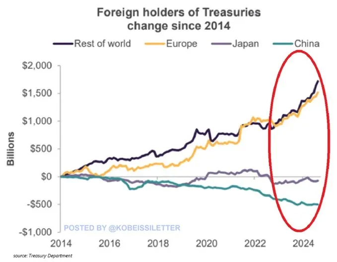 金价见顶的信号是什么？