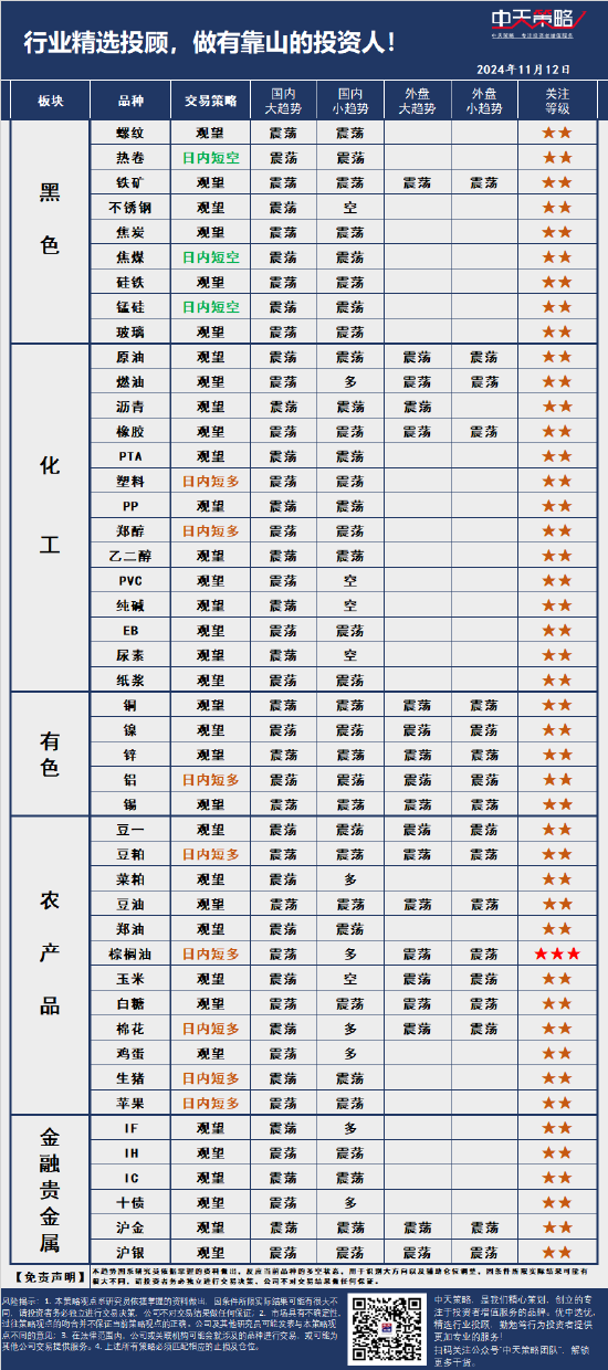 中天策略:11月12日市场分析