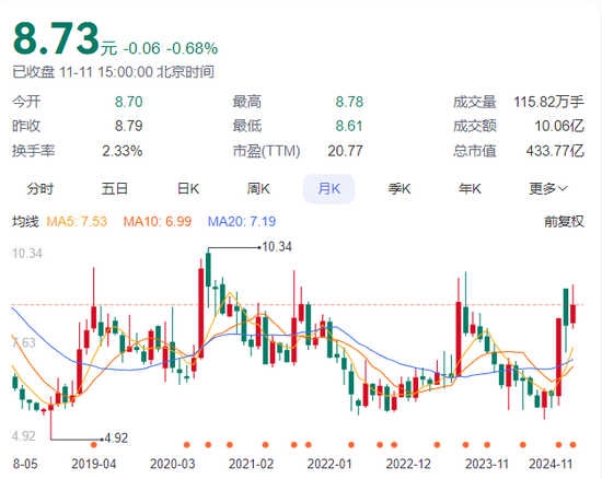 赚的没有罚的多！东吴证券2项保荐业务违规，罚没超千万  第1张