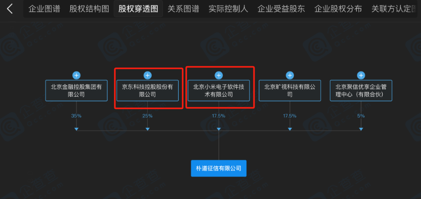 国内第三张个人征信牌照“花落”钱塘征信，蚂蚁集团为公司大股东  第4张