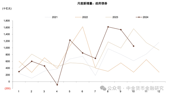 M1/M2增速回升，政策初见成效