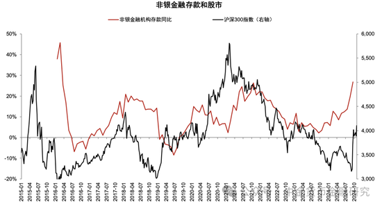 M1/M2增速回升，政策初见成效