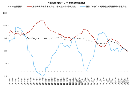 M1/M2增速回升，政策初见成效  第10张