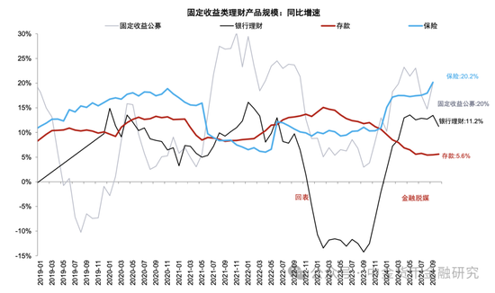 M1/M2增速回升，政策初见成效  第14张