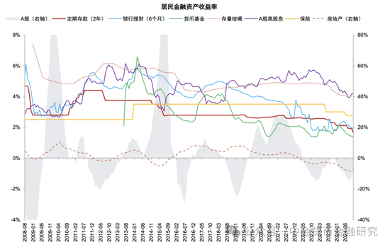 M1/M2增速回升，政策初见成效  第15张