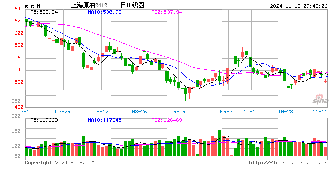 光大期货能源化工类日报11.12  第2张