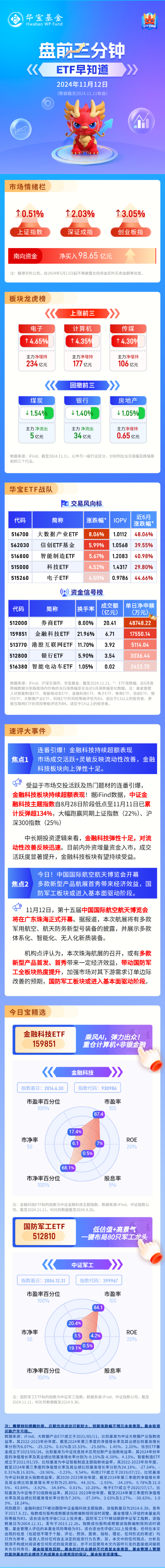 【盘前三分钟】11月12日ETF早知道  第1张