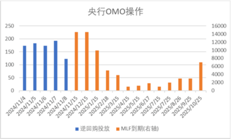 中加基金配置周报|人大批准10万亿化债额度，特朗普再次出任美国总统