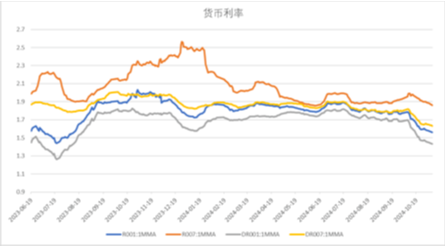 中加基金配置周报|人大批准10万亿化债额度，特朗普再次出任美国总统  第17张