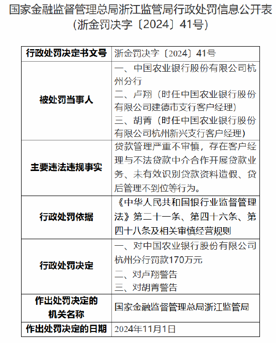 农业银行杭州分行被罚170万元：因贷款管理严重不审慎 存在客户经理与不法贷款中介合作开展贷款业务等行为  第1张