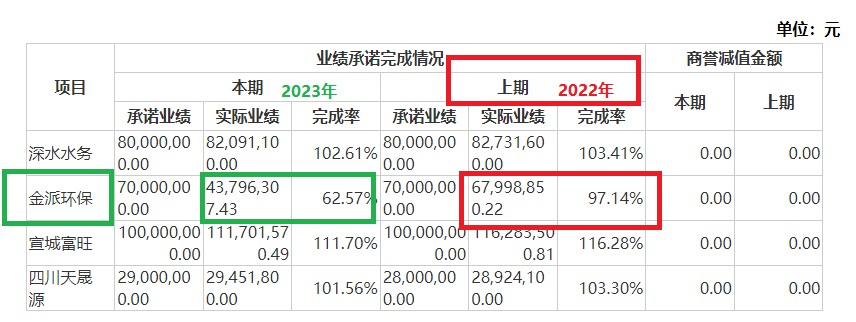 清新环境净利润连续大降80%以上仍要募资27亿元扩张 回复监管问询“睁眼说瞎话”？|定增志  第2张