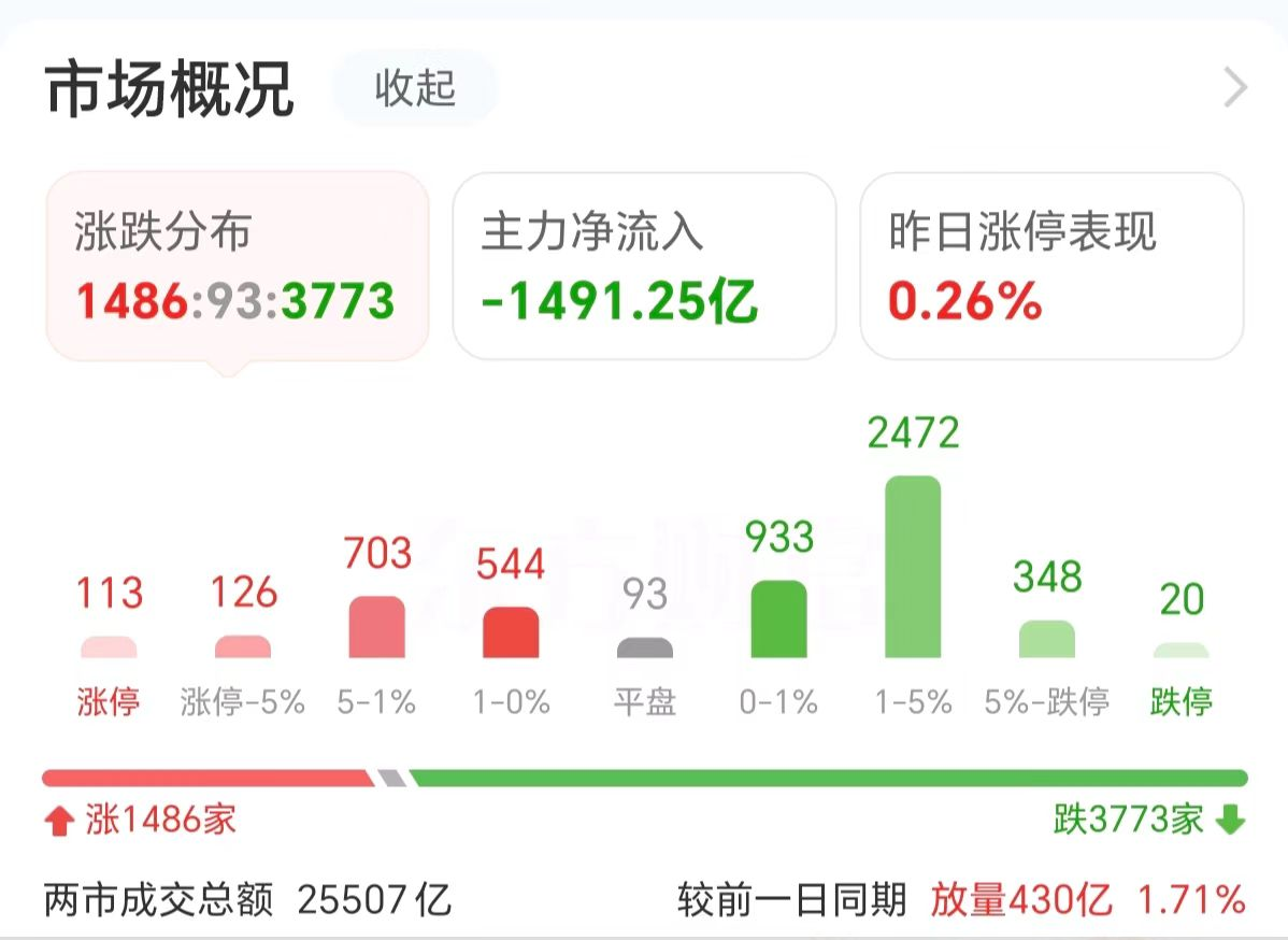 主力复盘：30亿爆拉欧菲光 34亿出逃中科曙光  第3张