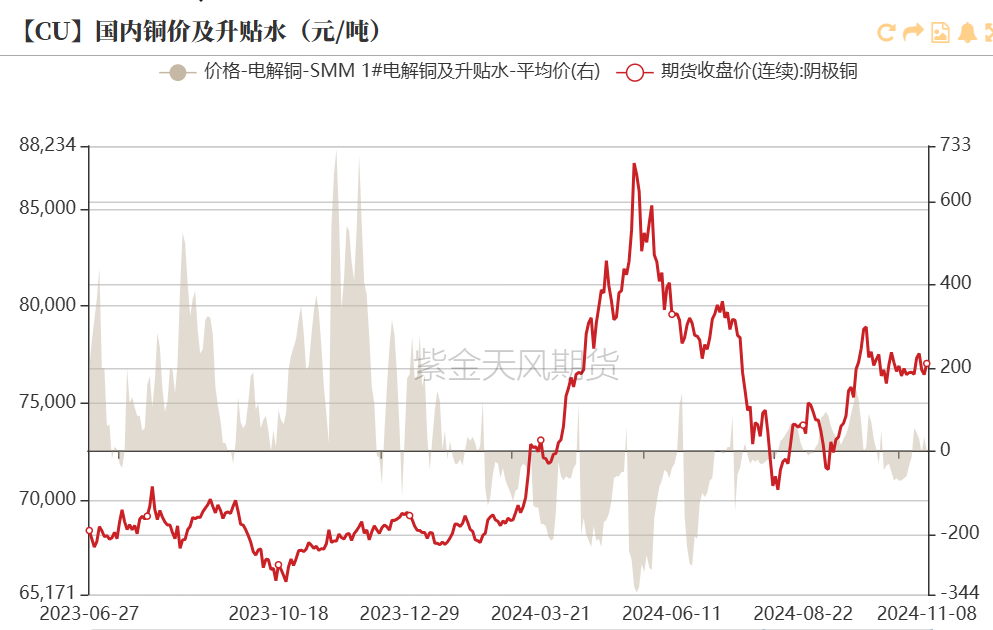 铜：下跌的概率  第8张