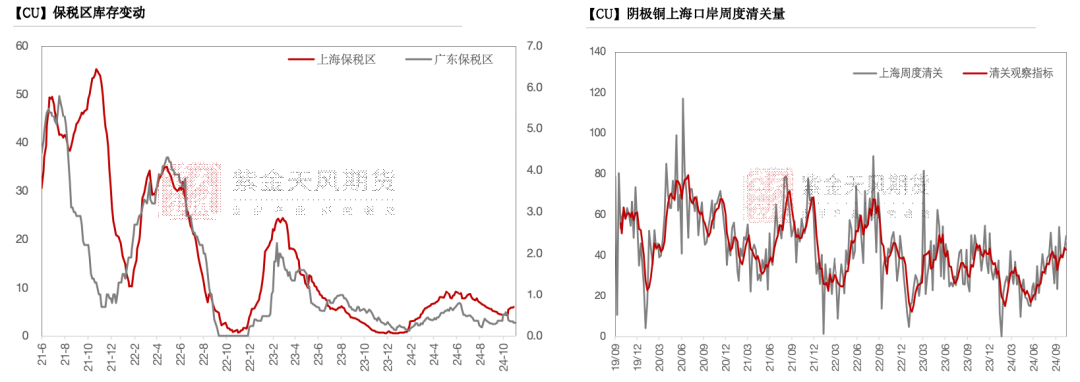 铜：下跌的概率  第17张