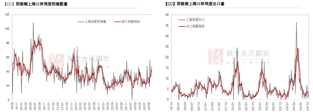 铜：下跌的概率  第18张