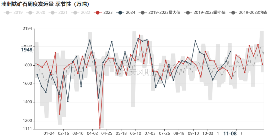 铁矿：梦醒时分  第26张