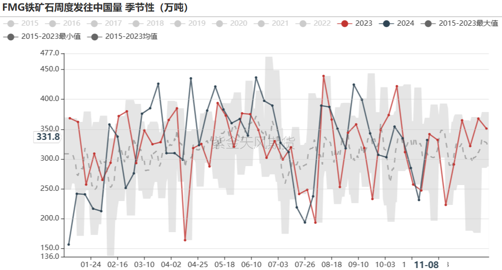 铁矿：梦醒时分  第34张