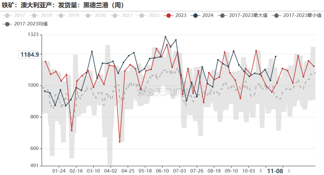 铁矿：梦醒时分  第38张