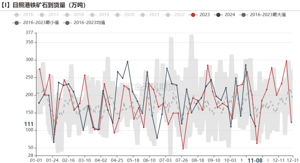 铁矿：梦醒时分  第45张