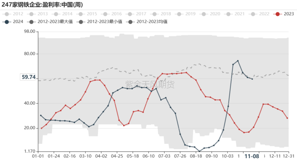 铁矿：梦醒时分  第49张