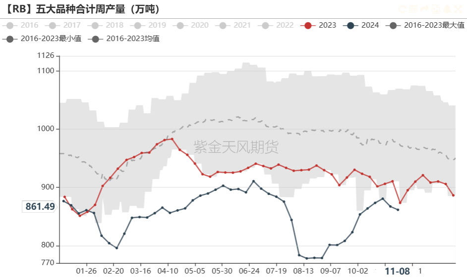 铁矿：梦醒时分  第61张