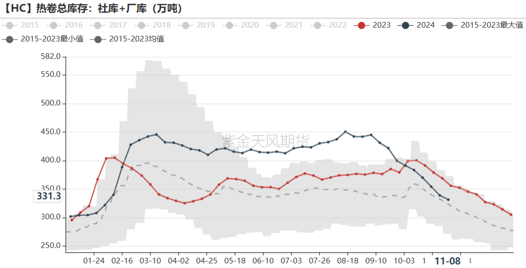 铁矿：梦醒时分  第65张