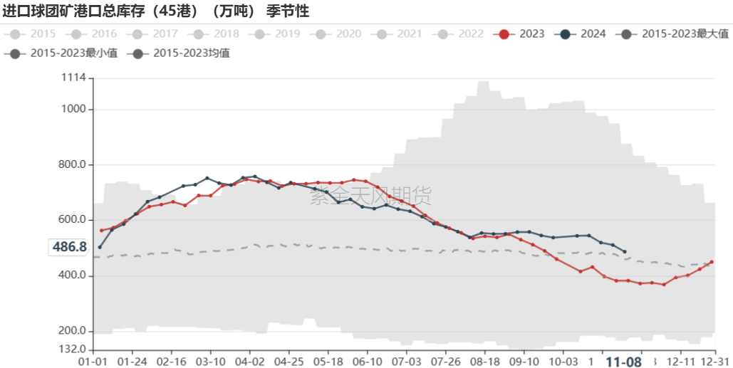 铁矿：梦醒时分  第68张