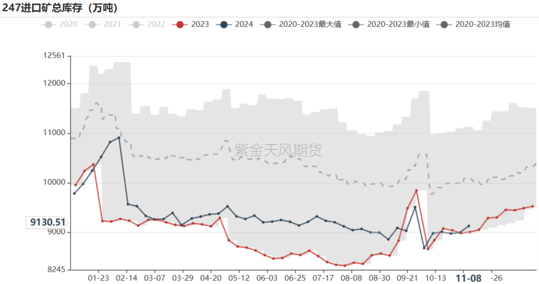 铁矿：梦醒时分  第73张