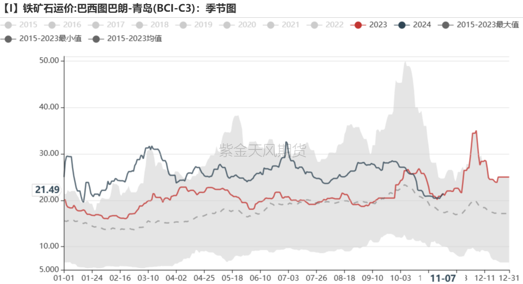 铁矿：梦醒时分  第82张