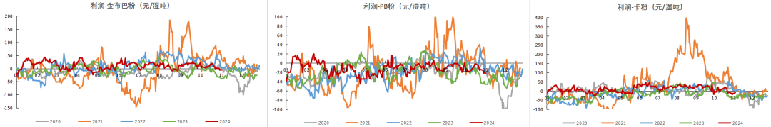 铁矿：梦醒时分  第85张