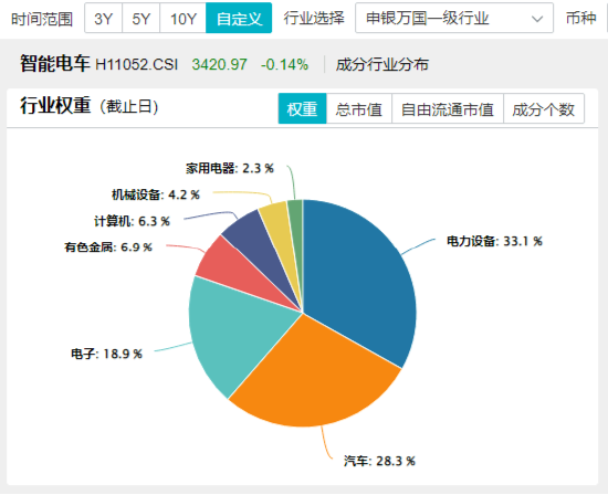 大盘震荡回调，医疗逆市冲高，医疗ETF（512170）收涨1.36%！泛科技局部走强，智能电动车ETF跑赢沪指！  第8张