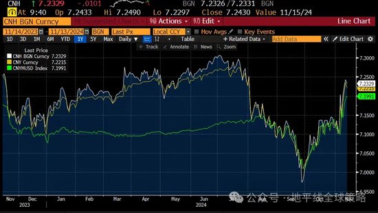 高盛交易台：人行发出强烈汇率定价信号  第2张