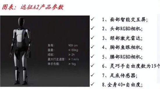 人形机器人“梦想照进现实”？概念股来了（名单）  第3张