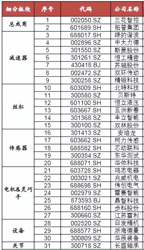 人形机器人“梦想照进现实”？概念股来了（名单）  第4张