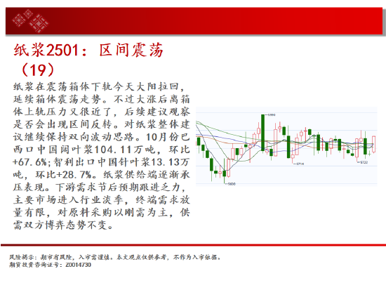 中天期货:纸浆区间震荡 橡胶继续区间震荡  第16张