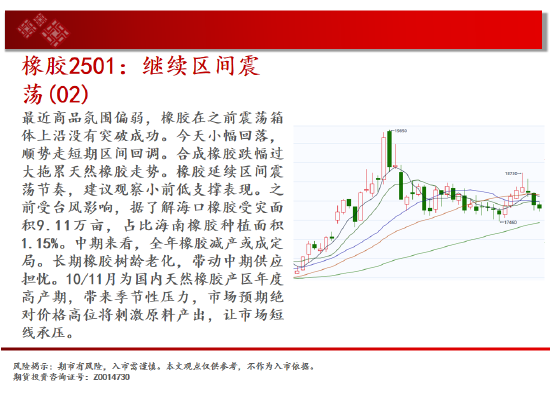 中天期货:纸浆区间震荡 橡胶继续区间震荡  第19张