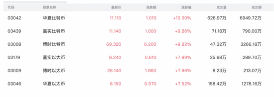 比特币突破9万美元，剧烈波动致25万人爆仓  第2张