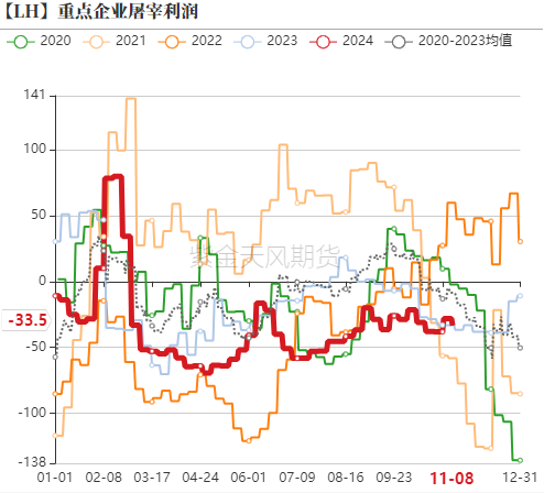 生猪：如何看待11月下半月行情？  第11张