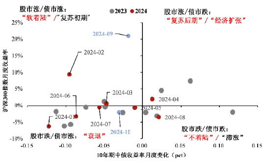 大咖研习社|国泰基金胡松：做有安全边际的价值投资