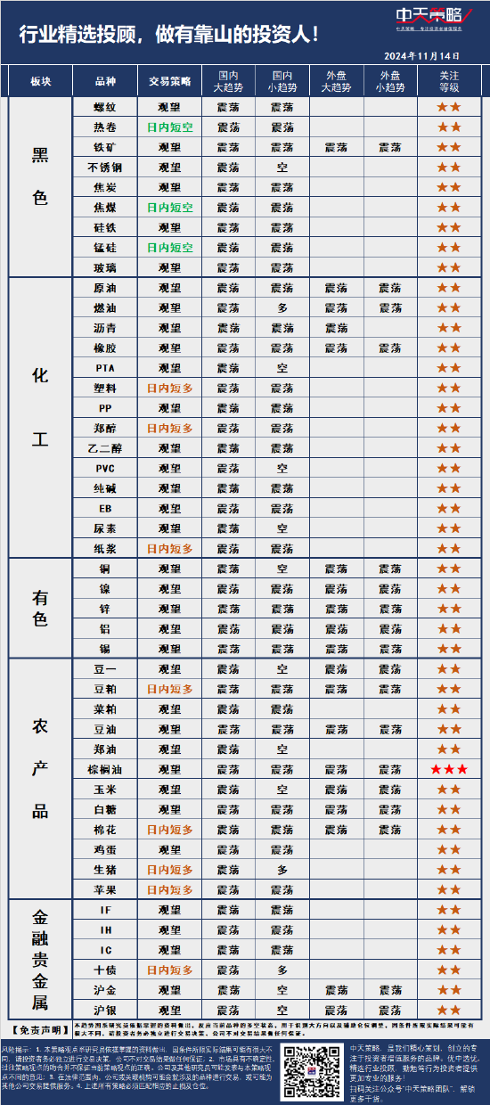 中天策略:11月14日市场分析