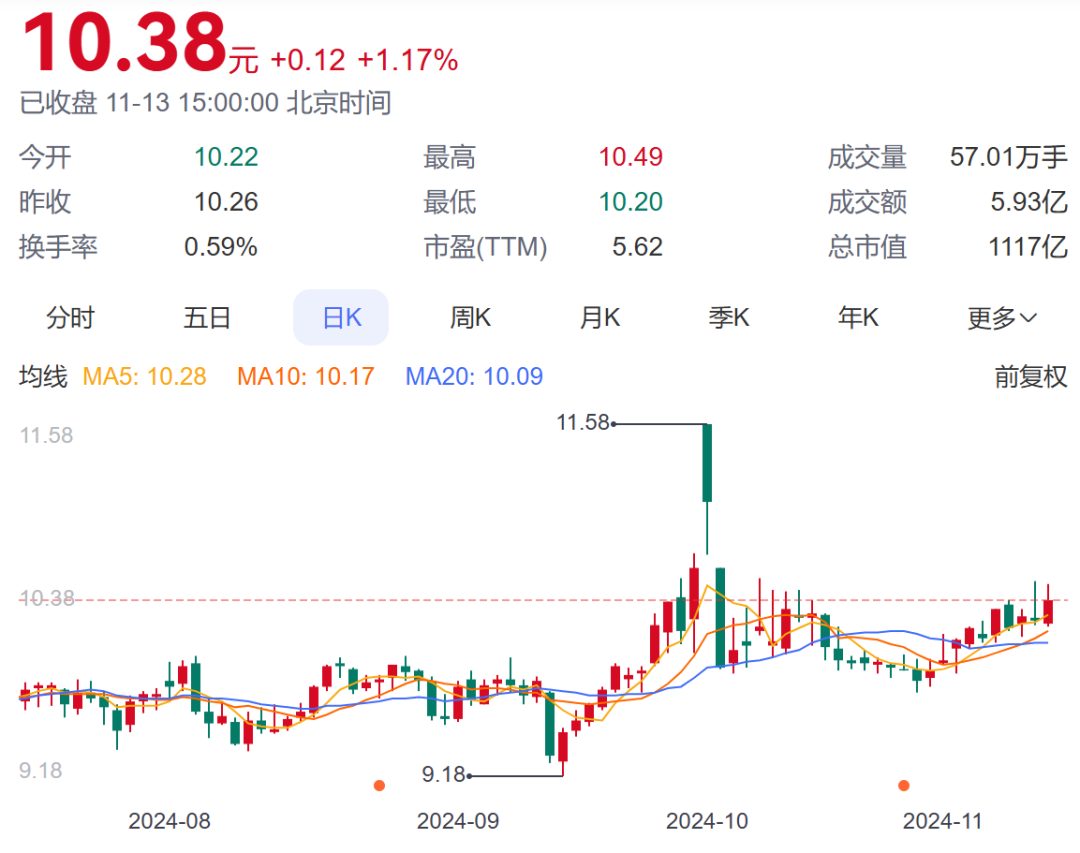 银行股被看好？年内超20家银行获大股东增持