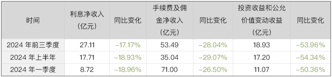 36岁的海通证券，缺了点运气  第10张