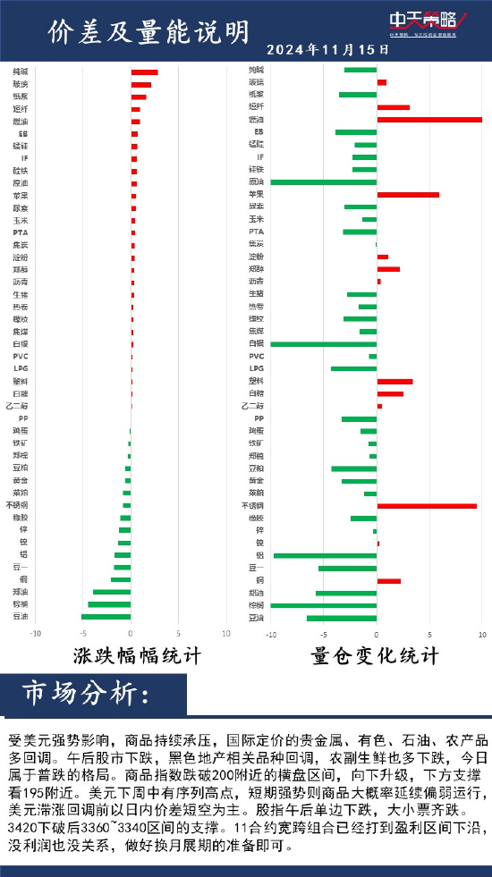 中天策略:11月15日市场分析