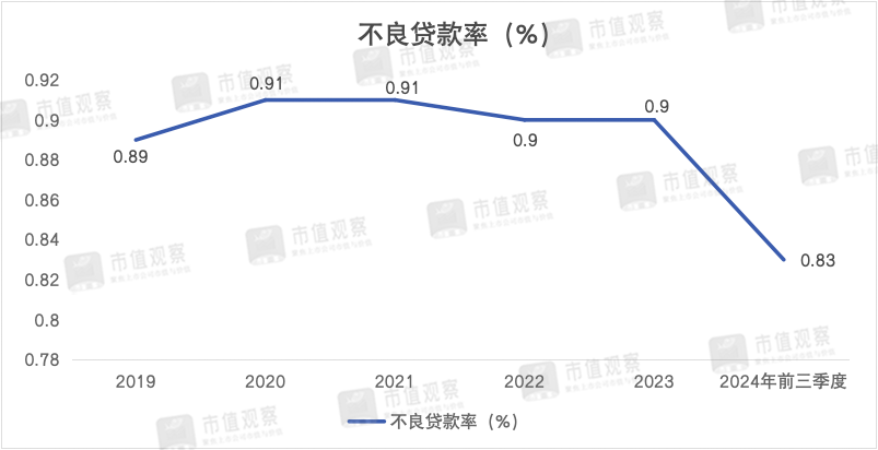 南京银行：业绩回升主靠投资业务，成长性仍然存疑