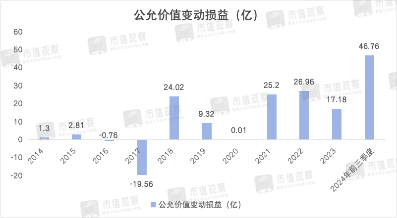 南京银行：业绩回升主靠投资业务，成长性仍然存疑