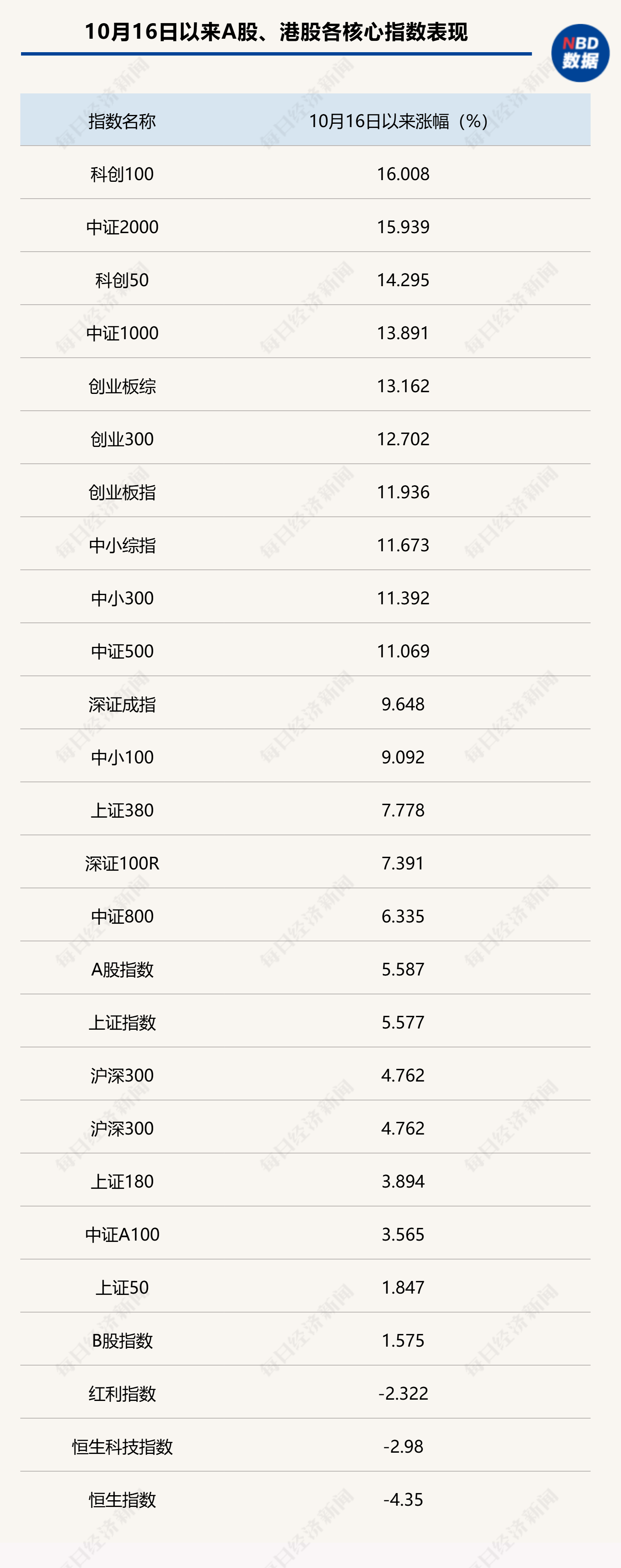 市场普跌，领先指标已进入“技术性熊市”？券商首席盘后喊话：“不要再错过跨年行情了”