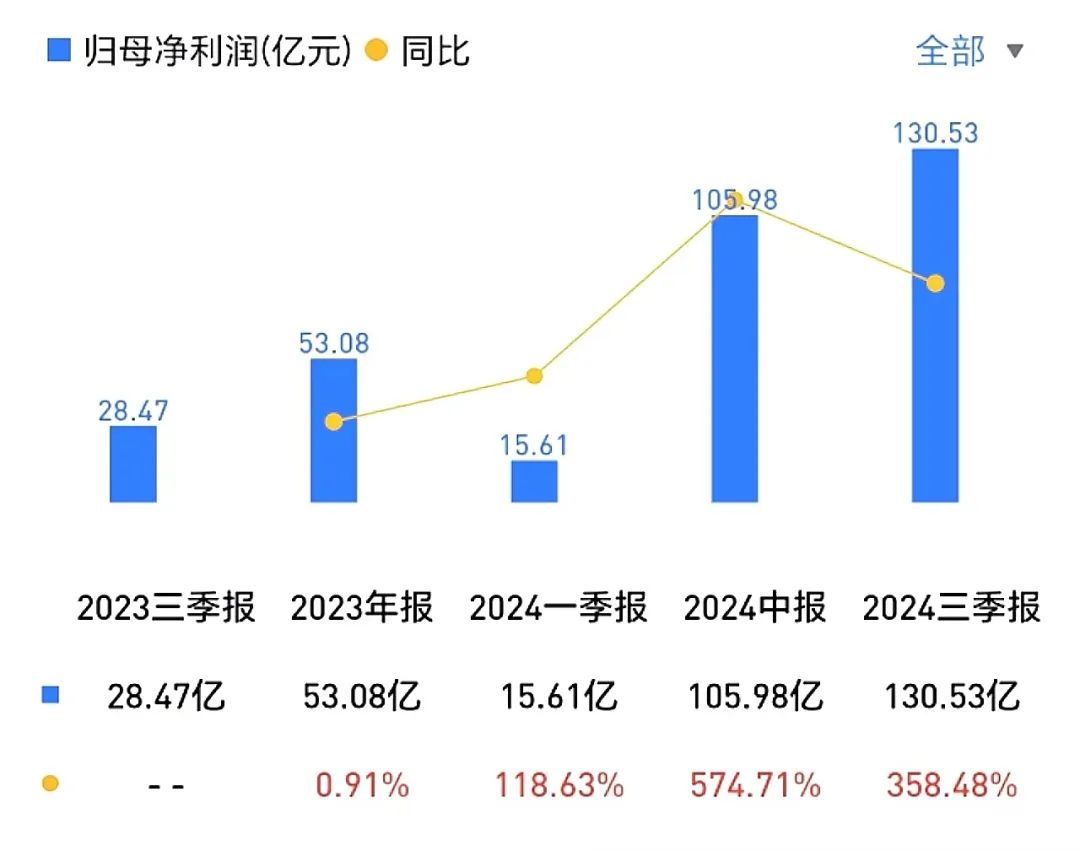 车企三季报利润：“国有队”渐行渐远，“民营队”蹭蹭上涨  第2张