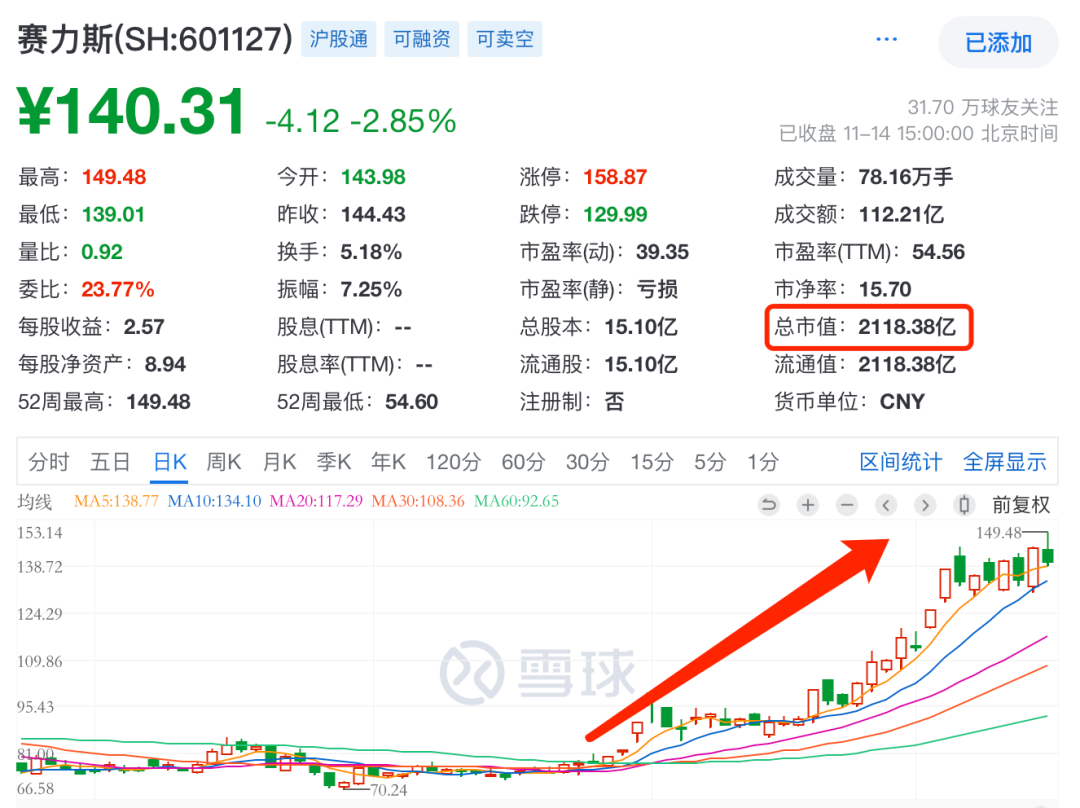 车企三季报利润：“国有队”渐行渐远，“民营队”蹭蹭上涨  第11张